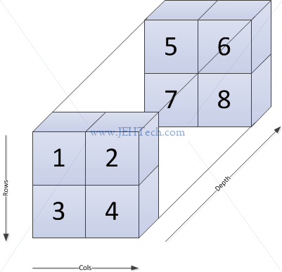 3D array visualisation