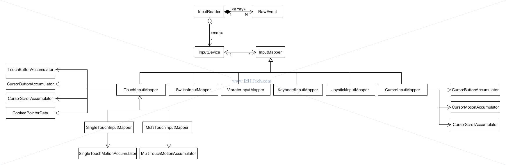 Class inheritance diagram of InputMapper classes