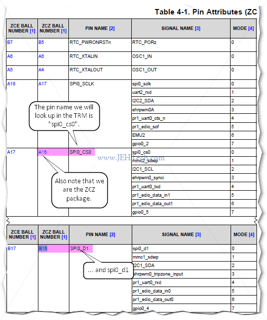 Snippet of Beagle Bone Black datasheet showing I2C P9 mux settings