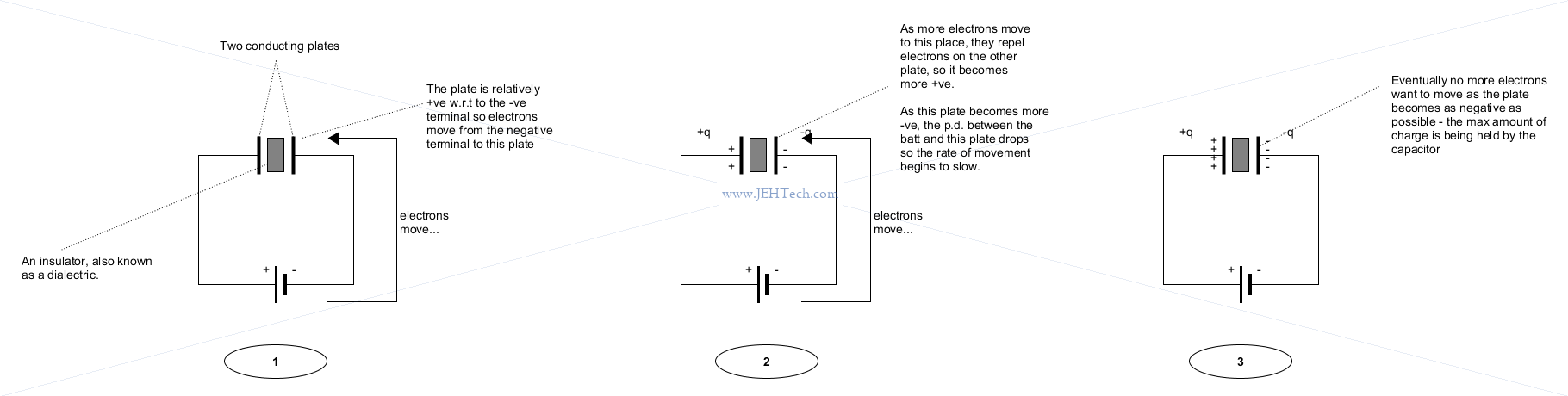 Pici of a capacitor with charge on both plates