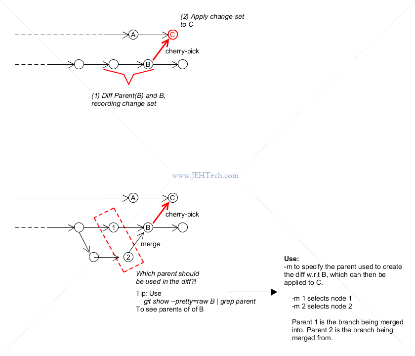 Git cherry-pick a merge commit