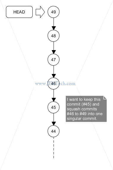 Image for part 1 of description of how to undo a git rebase where files were squashed