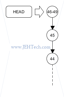 Image for part 1 of description of how to undo a git rebase where files were squashed