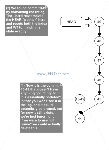 Image for part 1 of description of how to undo a git rebase where files were squashed