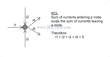 KCL