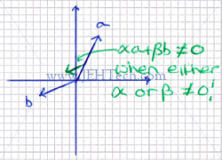 Picture of linearly indpendent vectors