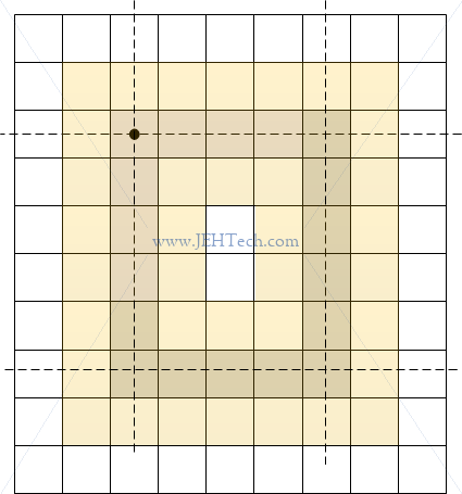 Picture explainging rendering of HTML5 canvas lines with an odd lineWidth on half coordinates