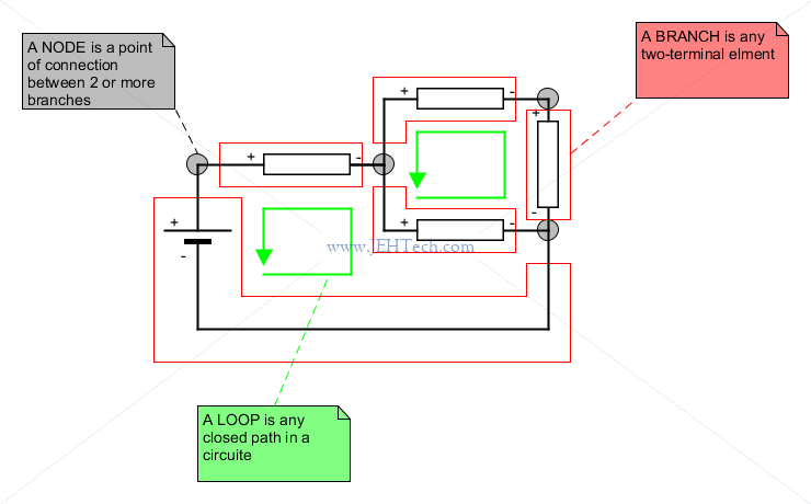 Branches, loops and nodes in a ciruite