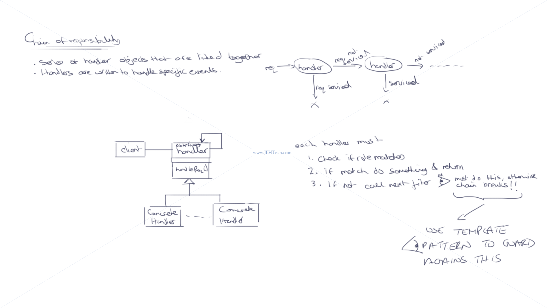 Chain of responsibility notes