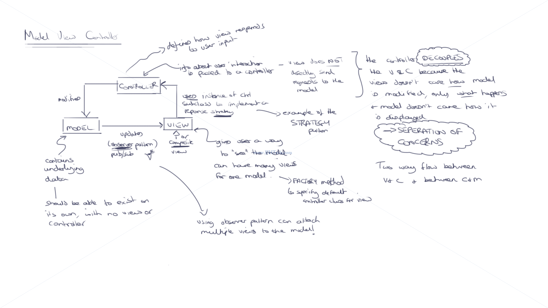 MVC pattern notes pg 1