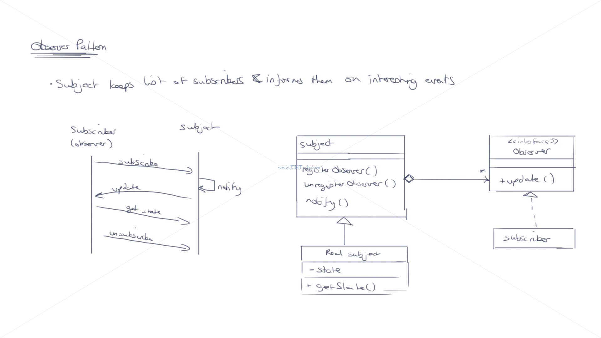 Observer pattern notes