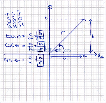 diagram of complex number in polar form