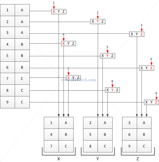 Diagram demonstrating how split() breaks up a data frame