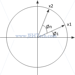 Picture showing a vector being rotated