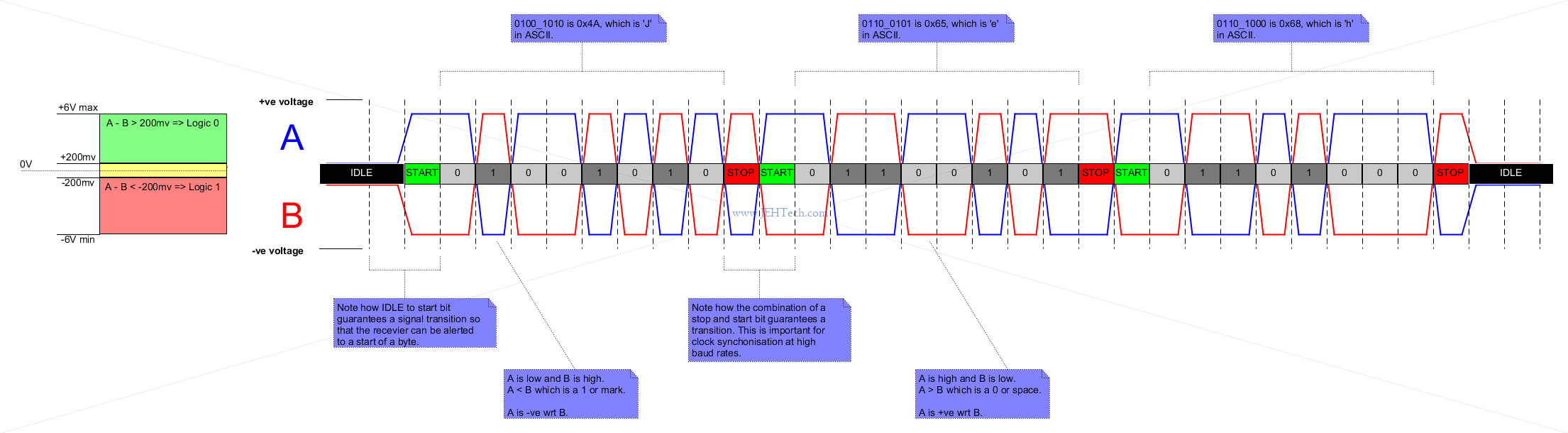 RS485 example