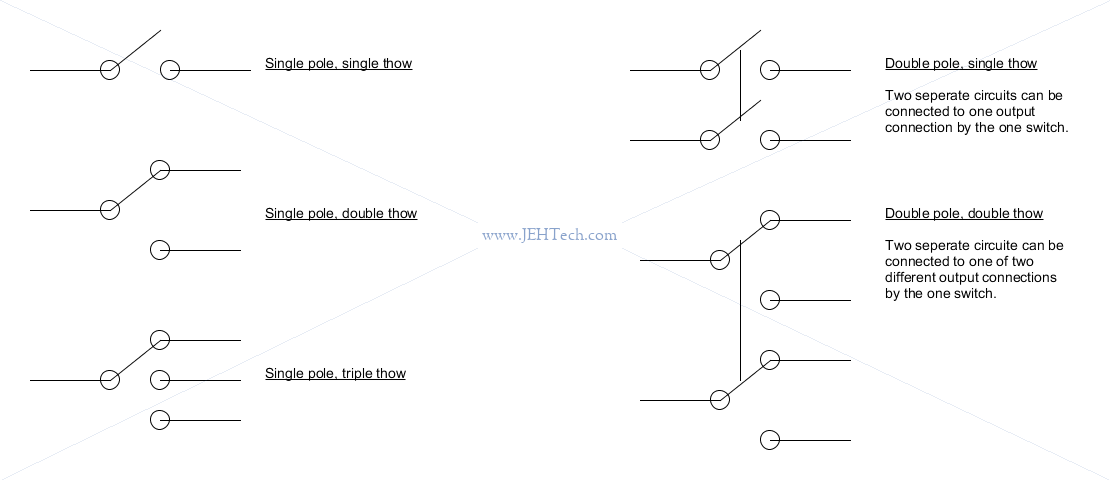 Picture of switches with different #poles and thows