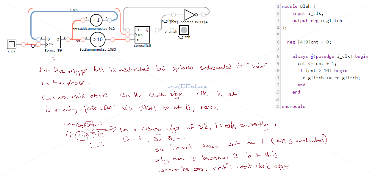 A slightly more involved example showing the "why" in terms of how the hardware works